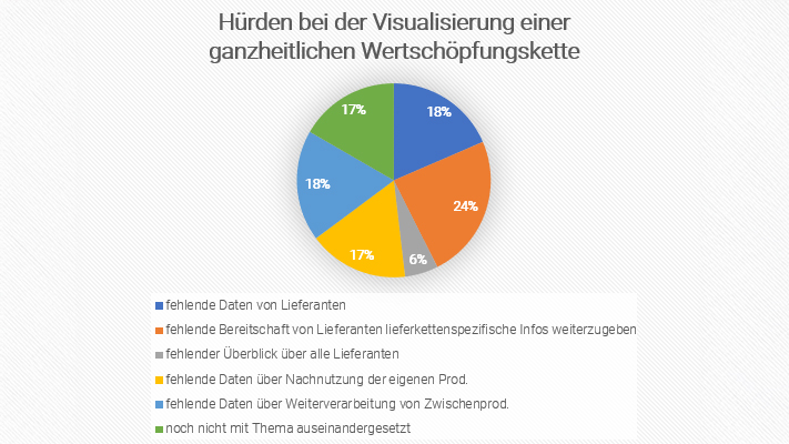 Hürden bei der Datenvisualisierung || © Linda Eckhardt