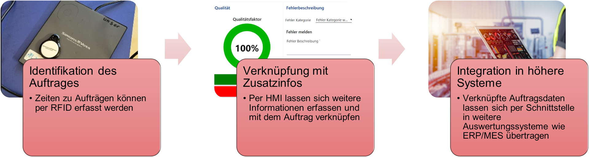Schematische Systemarchitektur