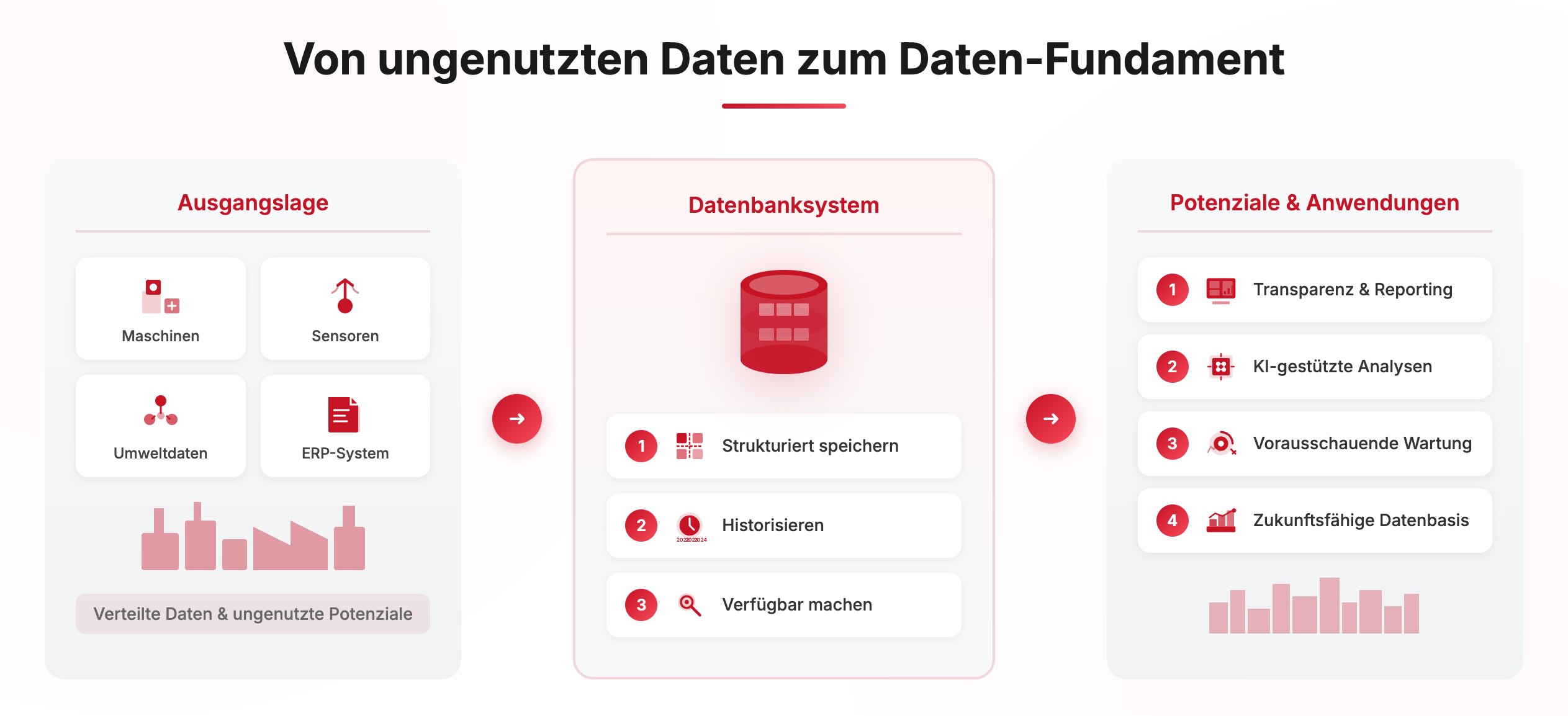 Überblicksgrafik. || generiert mit KI