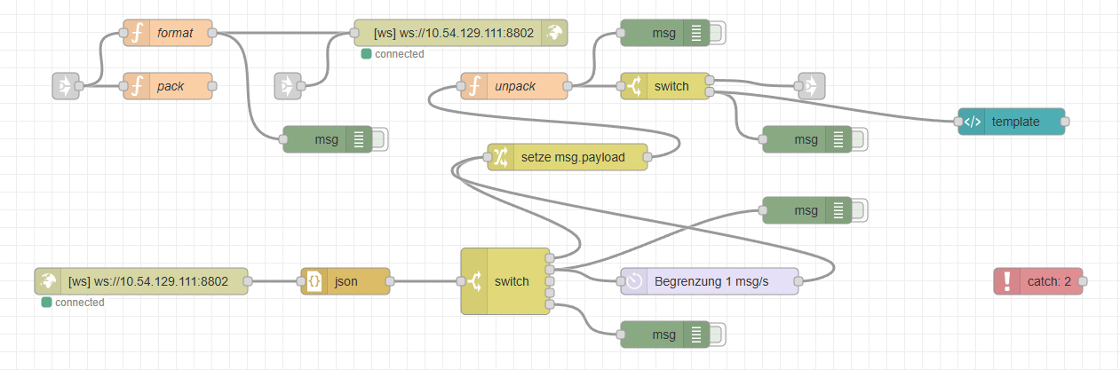 Datenfluss in Node-RED
