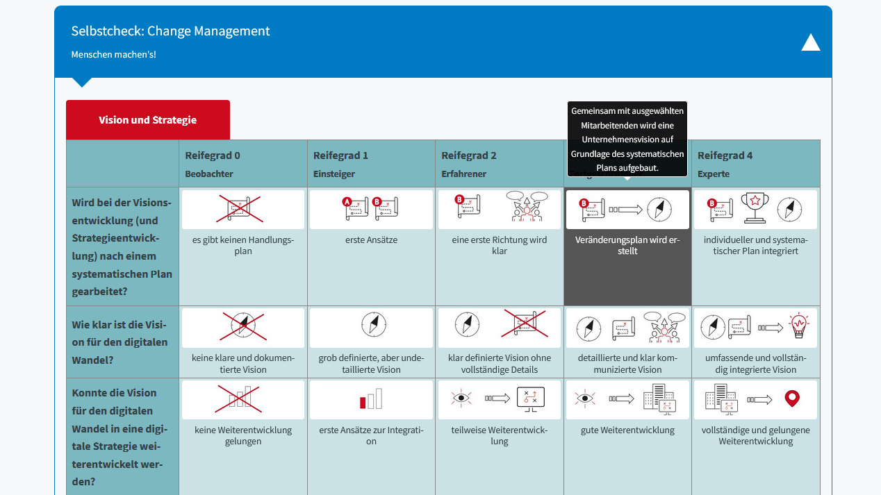 Fachcheck Change Management