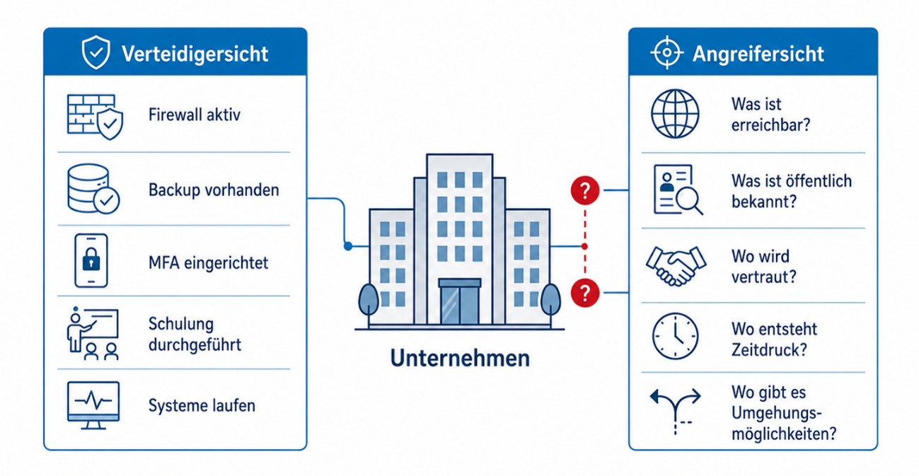 Zwei Blickrichtungen, ein Unternehmen - Sicherheit entsteht auch dadurch, die eigene Organisation nicht nur im Betrieb, sondern aus Sicht möglicher Angriffswege zu betrachten