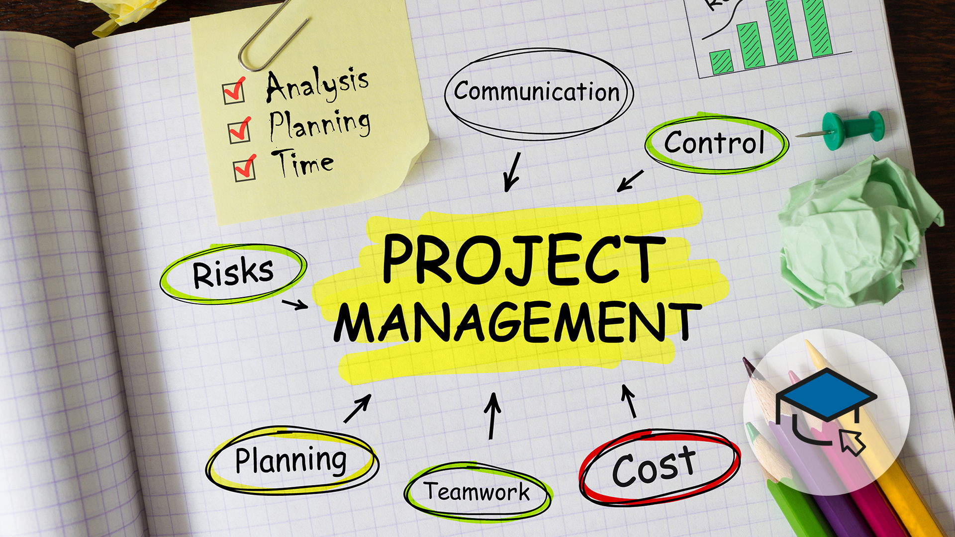 Projektmanagement Tools