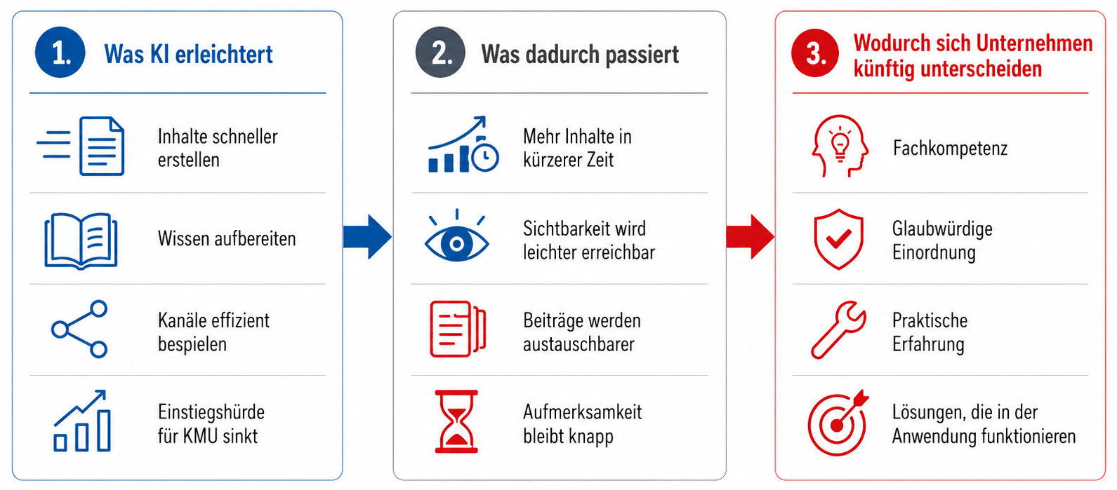 Generative KI erleichtert die Inhaltserstellung – den Unterschied schaffen Fachkompetenz, Einordnung und Erfahrung