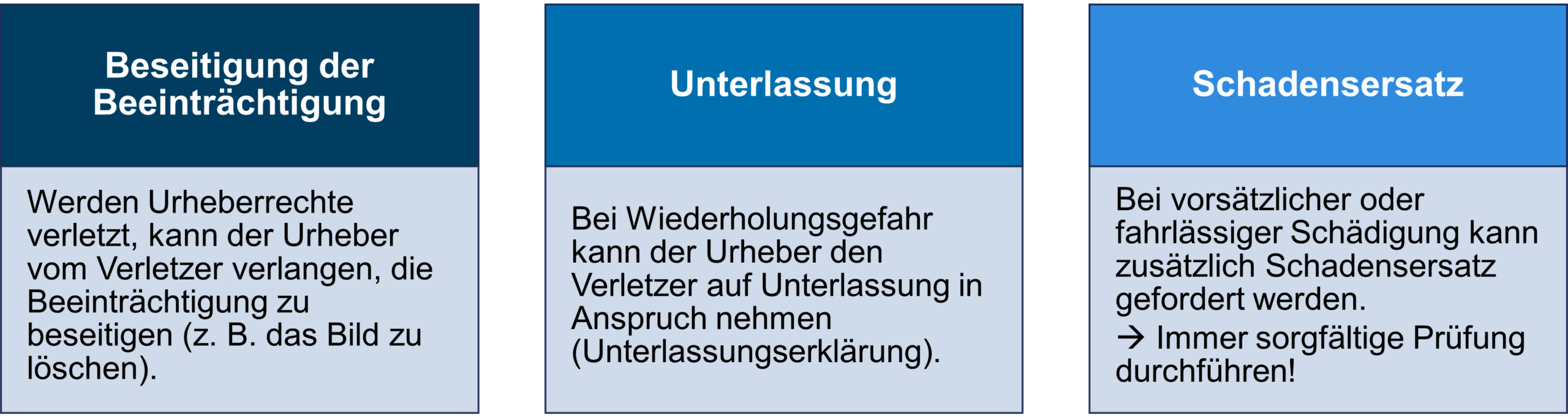 Urheberrechtsverletzungen