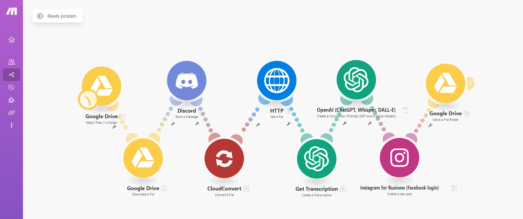 Workflowvisualisierung