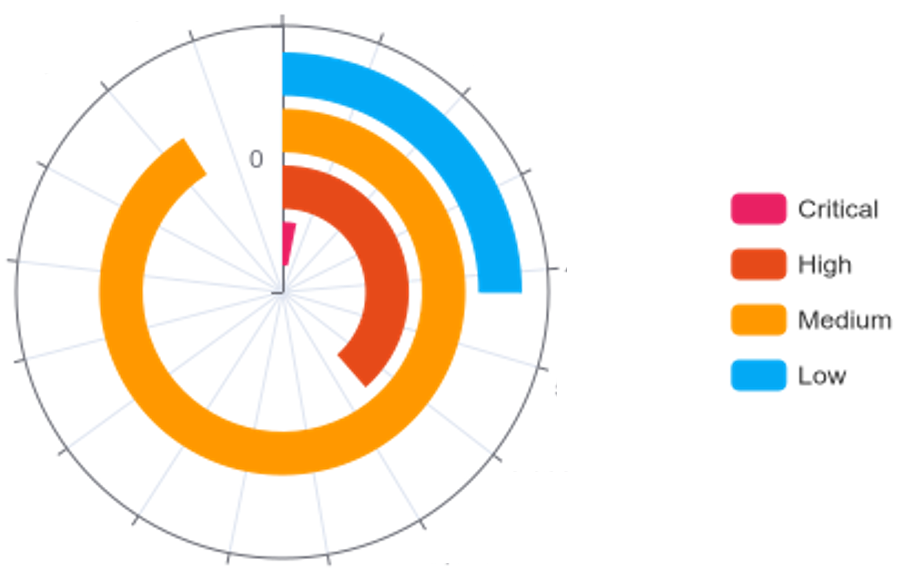 || Quelle: tti Magdeburg GmbH, Enginsight GmbH